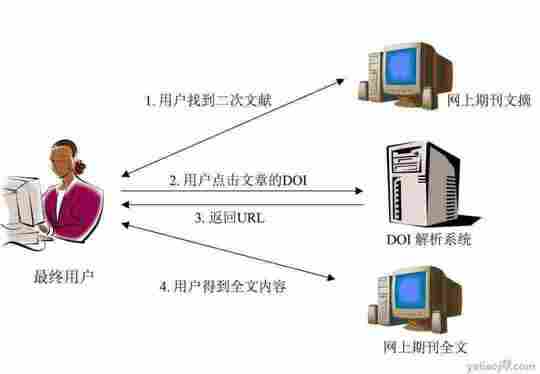 doi网络语言是什么意思？